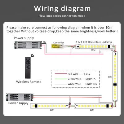터치 제어 ODM으로 충만한 수질을 운영하는 SMD2835 단색 LED 스트립